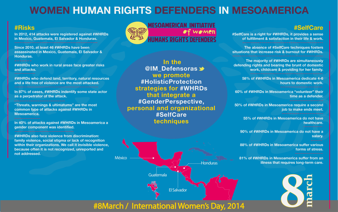 Infographic #8March (Eng)