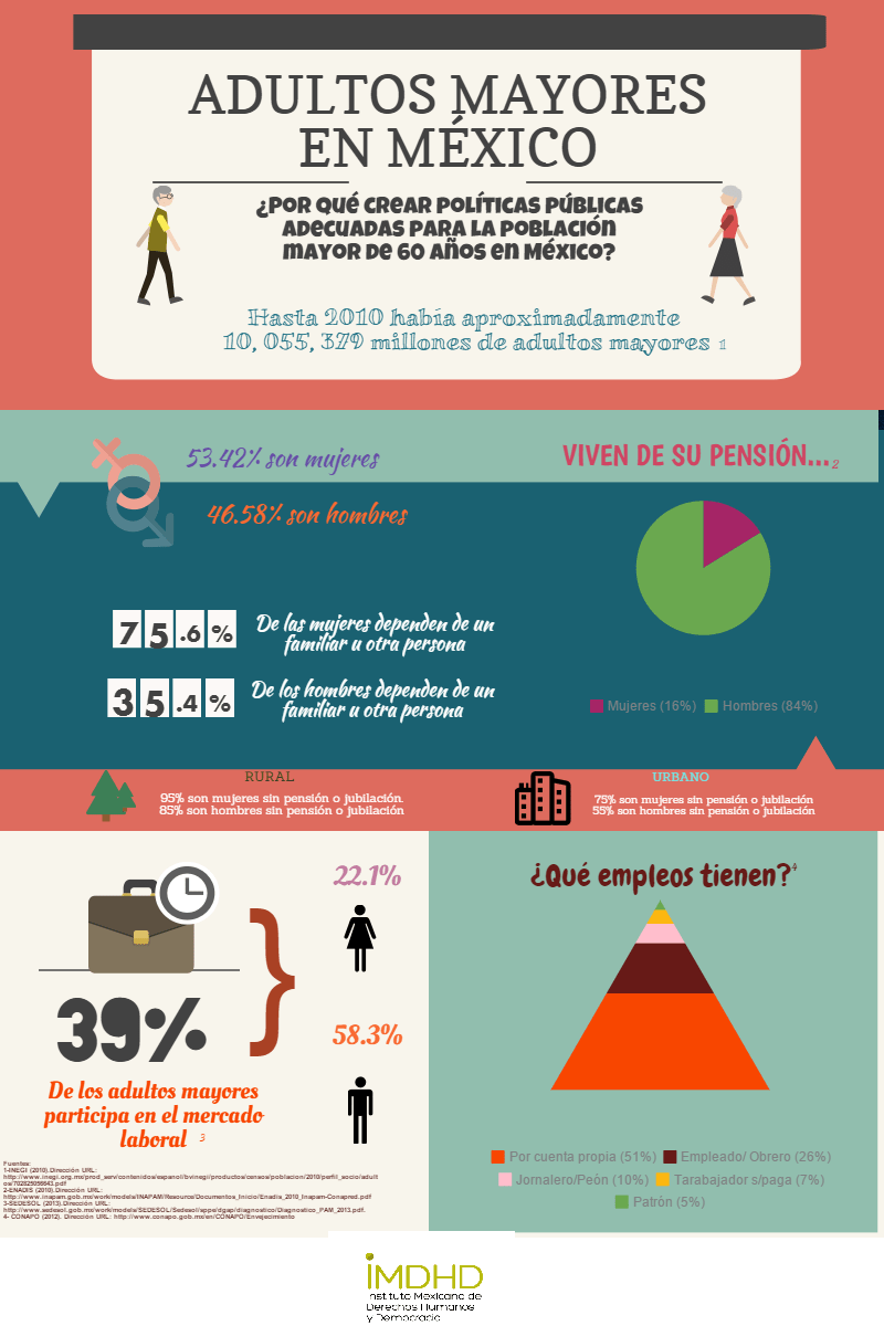 adultos mayoresMM (1)