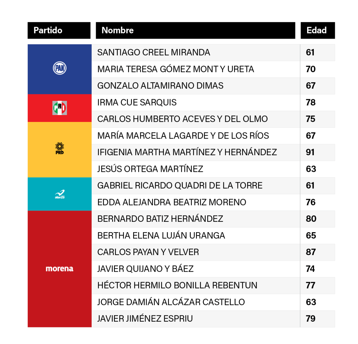 personas-mayores-constituyente